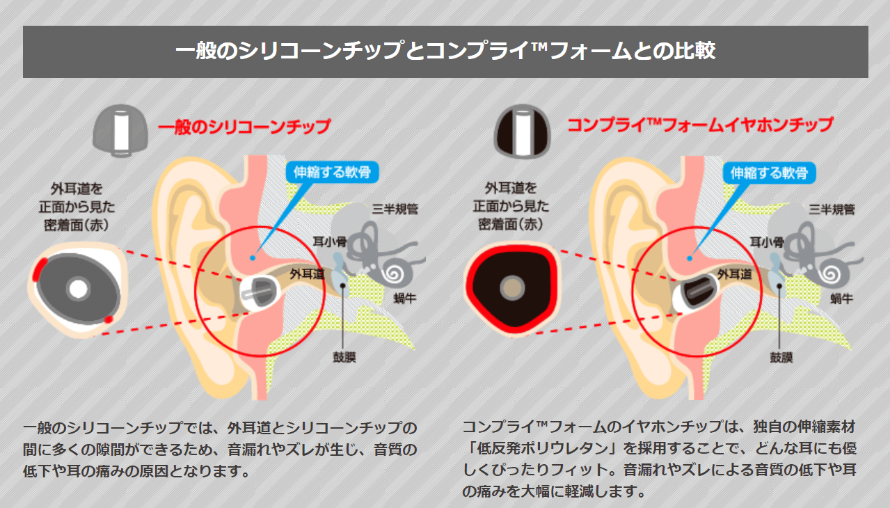 ノイズが消える 最高のフィット感と遮音性 Comply コンプライ のairpods Pro専用イヤーチップがおすすめ Tatsumono タツモノ